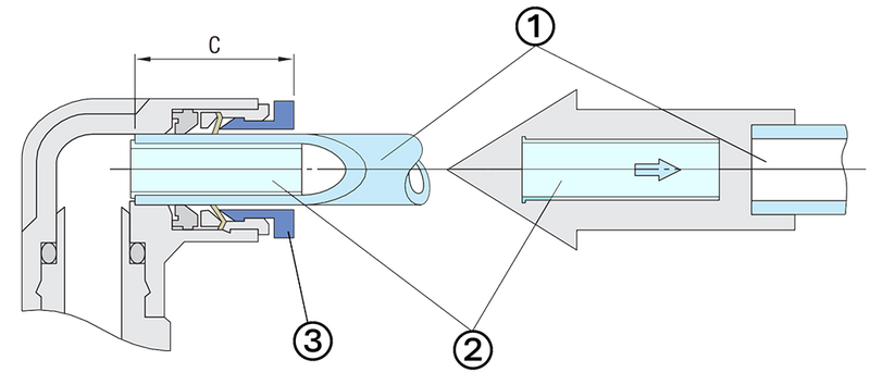 Schema Push-In