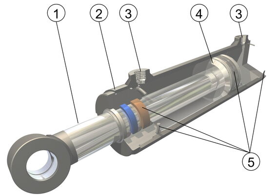 Beispielabbildung - Hauptkomponenten eines Pneumatikzylinders