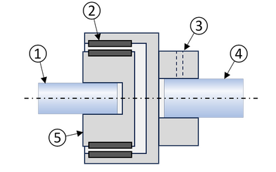 Mit Stator und Rotor