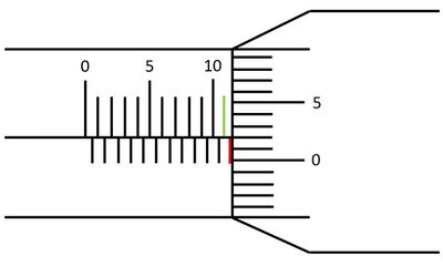 Halbe Millimeter ablesen
