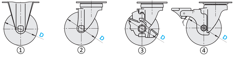 Beispielabbildung - Bockrollen und Lenkrollen