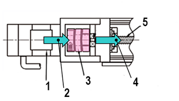 Kupplung, Übersicht