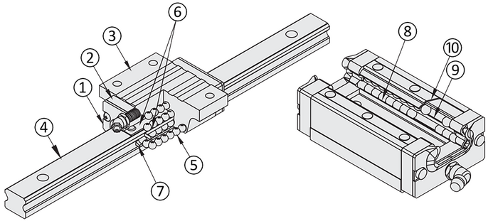 Beispielabbildung einer Profilschienenführung für mittlere und hohe Lasten