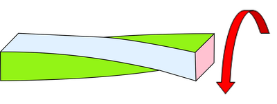 Beispiel: Torsion