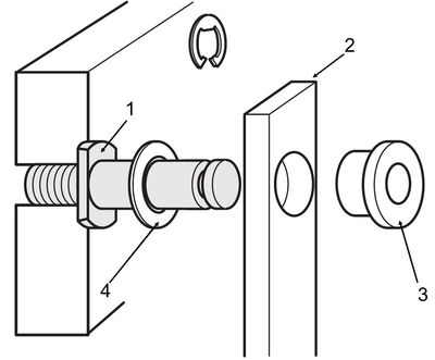 Anwendungsbeispiel - Achsbolzen mit Sicherungsringnut (1) zum Lagern von Gelenkarmen (2) unter Verwendung von Gleitbuchsen (3) und Unterlegscheiben (4)