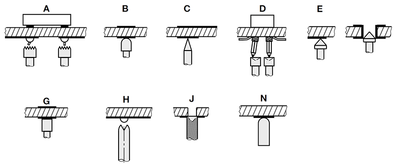 Verschiedene Enden für Kontaktstifte im Einsatz