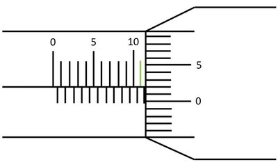 Volle Millimeter ablesen