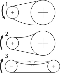 Horizontale Anordnung 1 = Gut, 2 = Schlecht, 3 = Schlecht