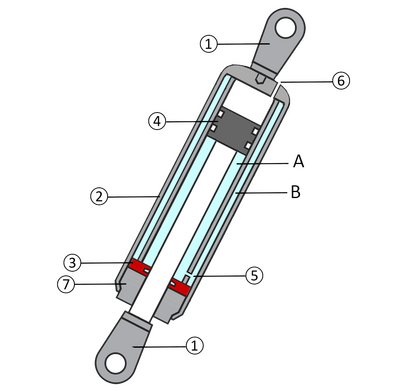 Schematischer Aufbau einer Gaszugfeder