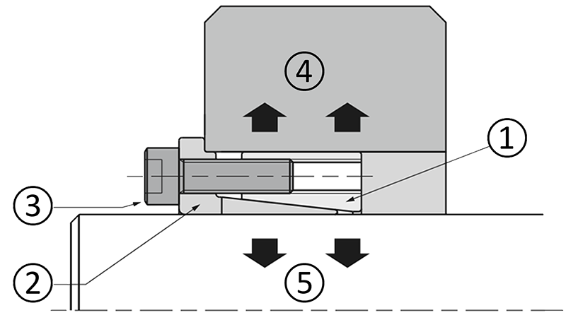Mechalock