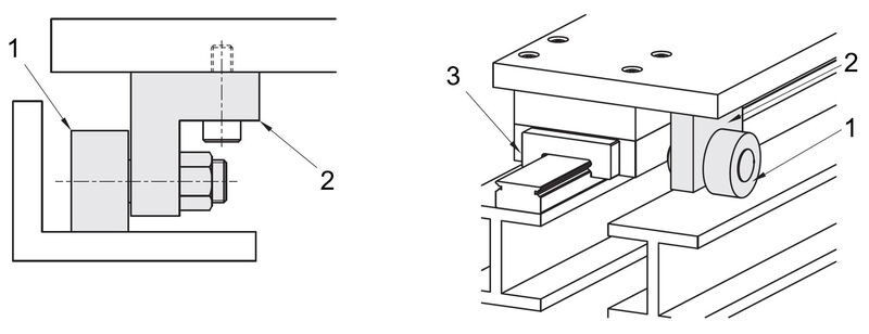 Anwendungsbeispiel - Kurvenrolle (1) mit Achsbolzen und L-Halterung (2) an einem Führungsmechanismus mit Profilschienen (3)