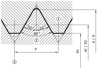 Abbildung eines metrischen Gewindes