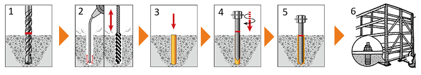 Beispielabbildung - Befestigung Schwerlastregal mit Verbundankern