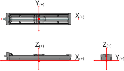 Koordinatensystem mit einem Führungswagen