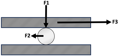 Abbildung - Darstellung der Rollreibung