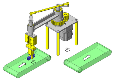 Beispiel für Automatisierung - Rotationsmechanismus und Transfermechanismus
