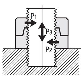 Funktion von Hard Lock Nuts® (Abbildung b)