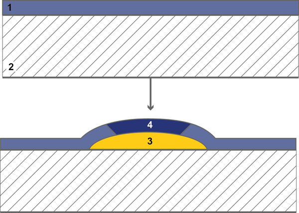 Auswirkungen von LABS auf die Beschichtung