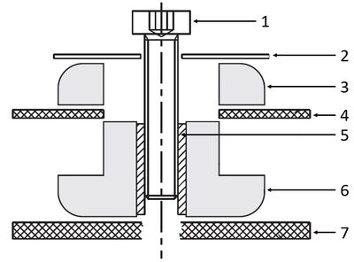 Vibrationsdämpfer mit Gelbuchse: 1 - Schraube, 2 - Unterlegscheibe, 3 - Gelbuchse, 4 - Ausrüstung, 5 - Hülse, 6 - Gelbuchse, 7 - Befestigung