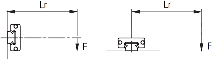 Beispielabbildung - Zusammenspiel zwischen Kraft (F) und Hebel (Lr) bei einer Profilschienenführung