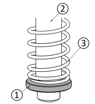 Ein Anwendungsbeispiel mit Feder