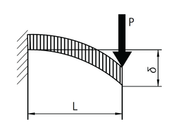 Beispielabbildung für ein einseitig belastetes Aluprofil, gleiche Lastverteilung