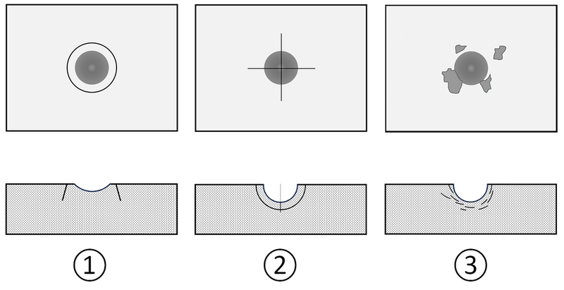 Bruchformen bei spröden Materialien