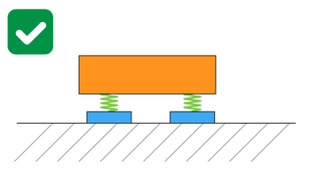 Gefederte Maschine, die Eigenfrequenzen sind ungleich