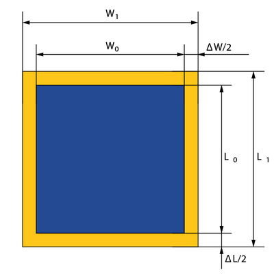 Abbildung - Flächenausdehnung