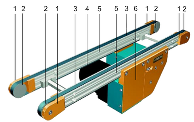 Zahnriemenförderer mechanischer Aufbau