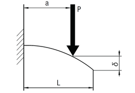 Beispielabbildung für ein einseitig belastetes Aluprofil