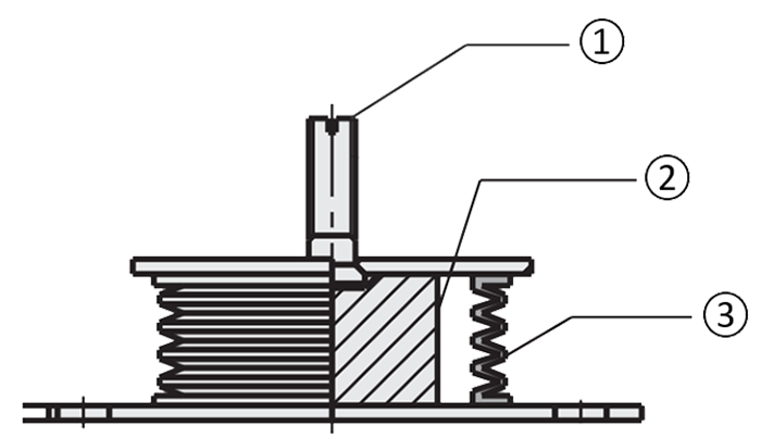 Aufbau einer Gummi- und Gelbeschichtung