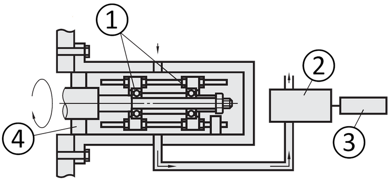 Überblick über den Testaufbau (Reinzelle Klasse 10)
