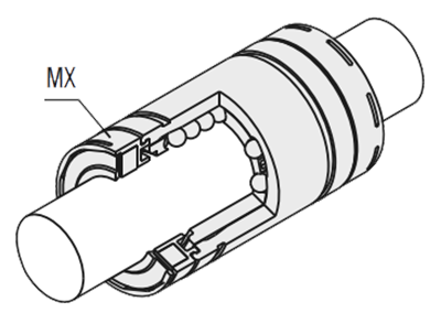 Verwendung einer MX-Schmierstoffeinheit