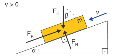 Reibungskoeffizient bei Gleitreibung in Bewegung