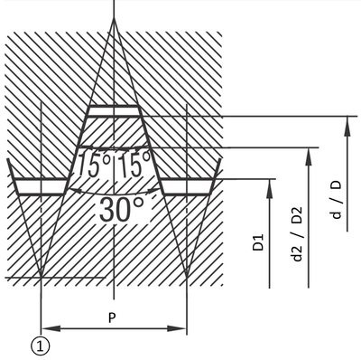 Beispiel eines Bewegungsgewindes - das Trapezgewinde