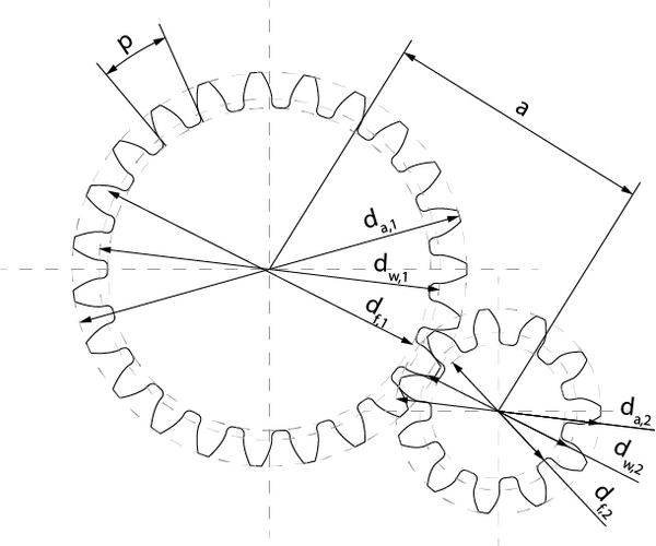 Zwei Zahnräder mit unterschiedlichen Teilkreisdurchmessern, aber identischen Moduln