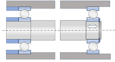 Beispielabbildung - Festlager (links) vs. Loslager (rechts)