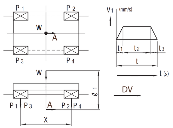 Skizze: Betriebsbedingungen - horizontalen Achsen beim Beschleunigen und Abbremsen