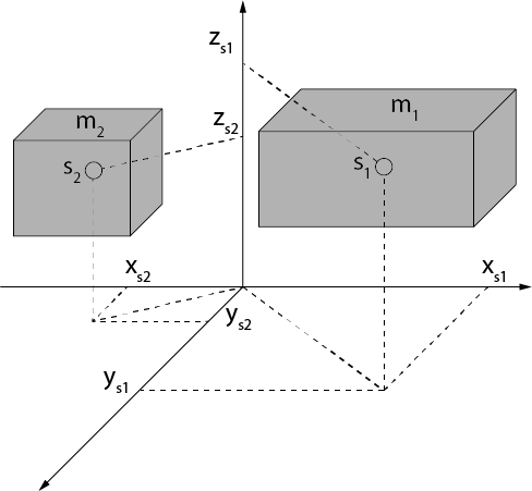 Beispielabbildung – Schwerpunkte von zwei Teilmassen