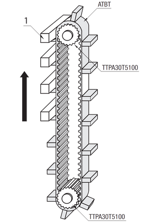 Vertikaler Synchronriemen