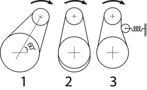 Vertikale Anordnung 1 = Gut, 2 = Schlecht, 3 = Gut