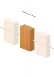 Links- und Rechtsbewegung (Y-Achse)
