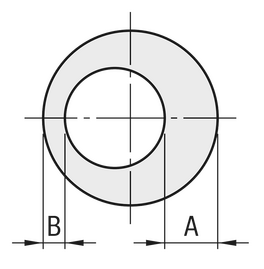 Wandstärkenabweichung A > B