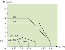 Lastdiagramm - Energiekette MHPUS