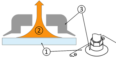 Funktionsweise eines Vakuumgreifers