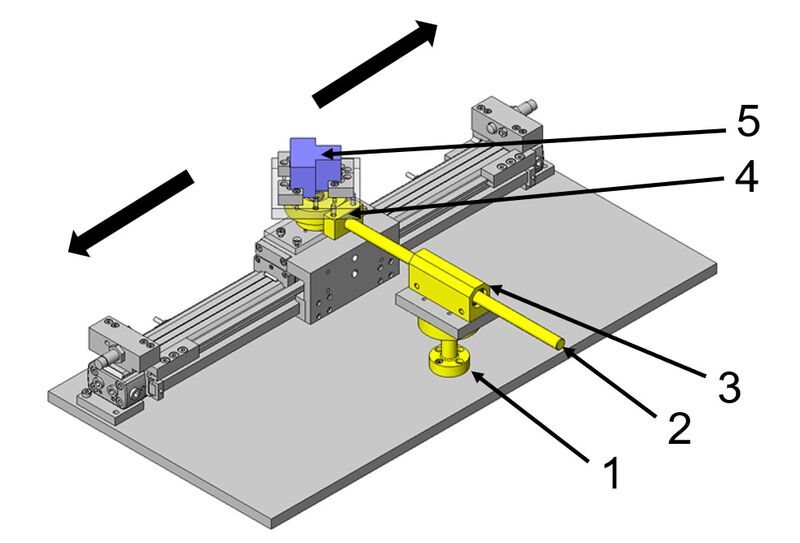 Anwendungsbeispiel - Achsbolzen mit Flansch (1), Linearwelle (2) und Linearkugellager (3) in einem Rotationsmechanismus (4) für den Transfer und die Umdrehung eines Werkstücks (5). Weiterführende Informationen zu dieser Beispielanwendung finden Sie hier.