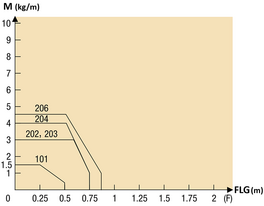Lastdiagramm - Energiekette MHPKS