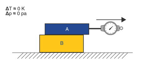 Versuchsaufbau - Reibungskräfte mit Federkraftmesser ermitteln