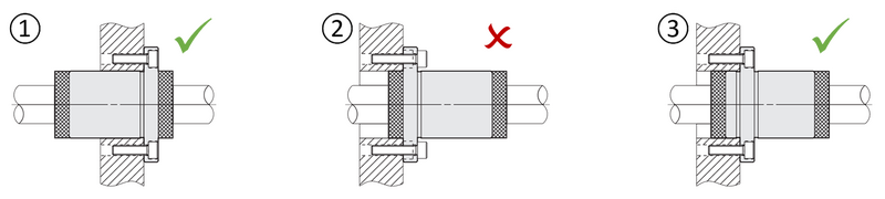 Darstellung eines korrekten und fehlerhaften Handhabung von MX-Schmierstoffeinheiten